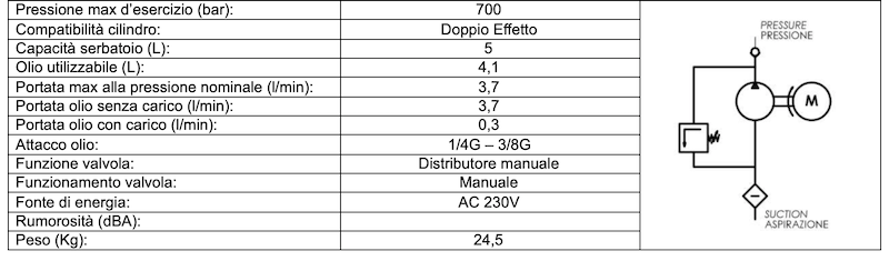 Pompa elettroidraulica a doppio stadio e doppio effetto EDPH700DE : specifiche tecniche