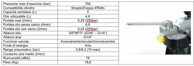 700bar – UMP705: caratteristiche tecniche