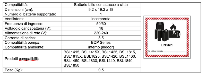 arica batterie per pompe elettriche ed elettroutensili con batterie al litio: caratteristiche tecniche