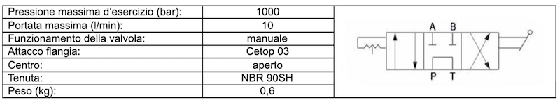 Specifiche tecniche delle valvole distributore manuale 1000bar