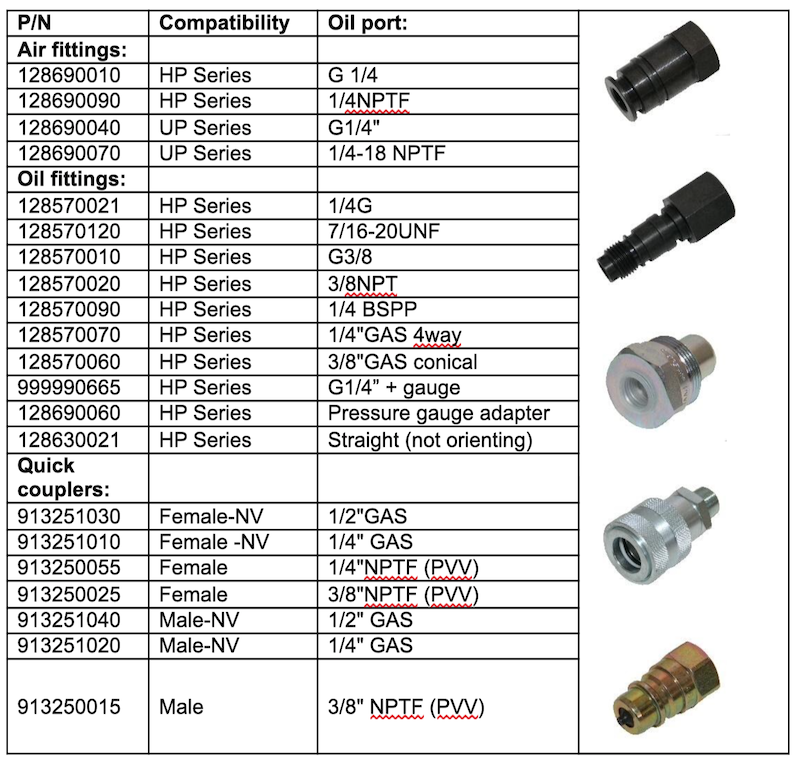 FITTINGS AND QUICK COUPLINGS