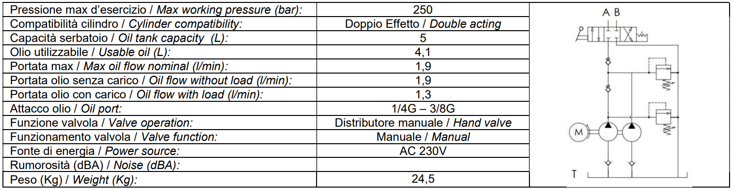 Pompa elettroidraulica ad ingranaggi, doppio stadio, doppio effetto EDPL250DE : specifiche tecniche